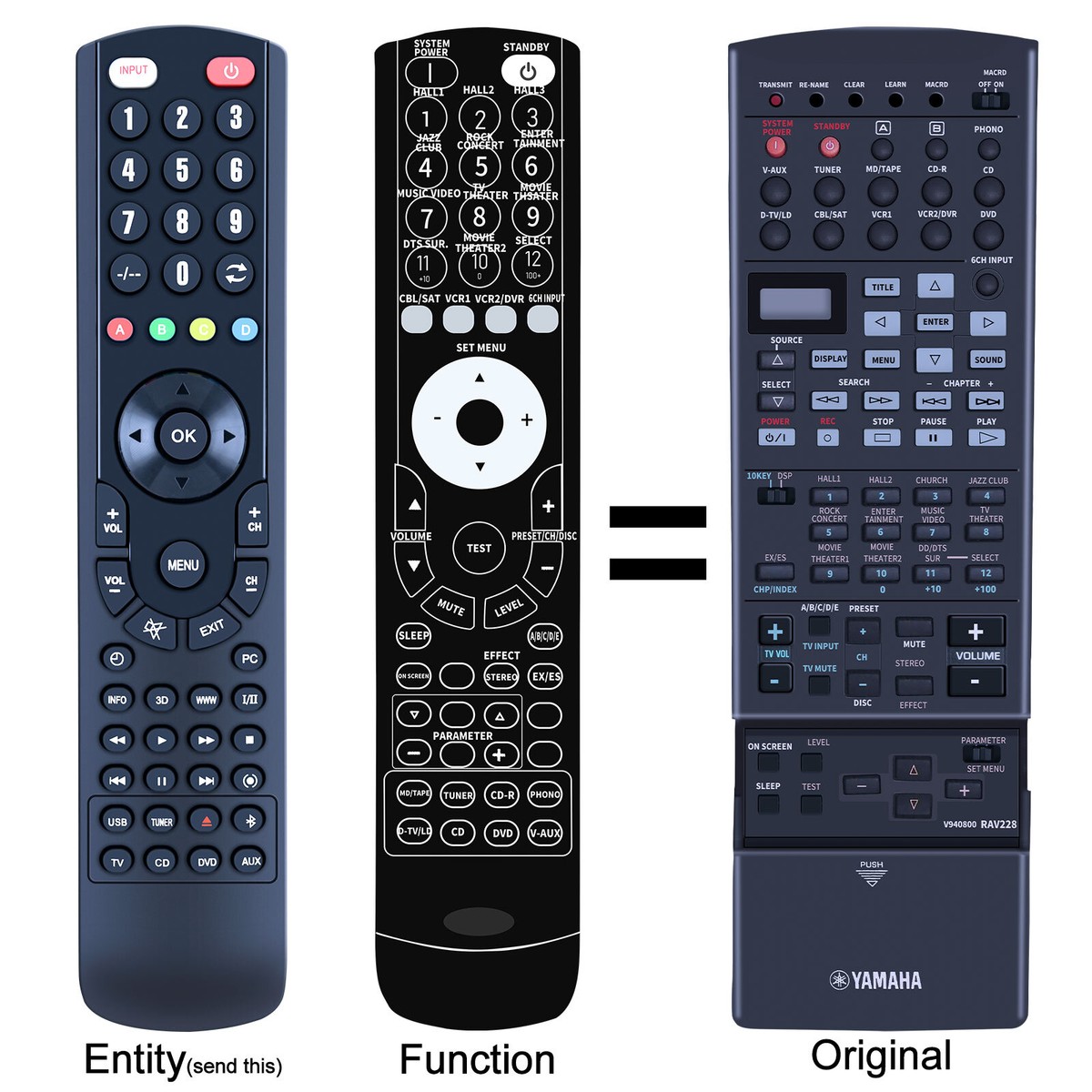 New RAV226 V940800 Replacement Remote Control For Yamaha DSP-AZ2