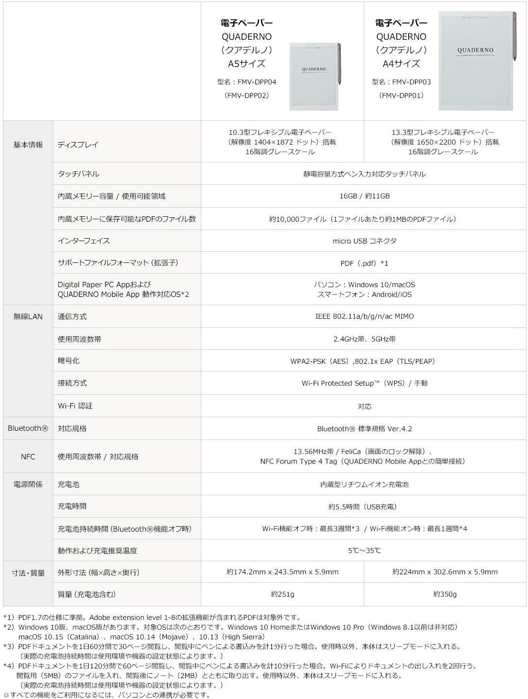 Fujitsu 13.3 Type Electronic Paper (A4 Size) FUJITSU QUADERNO FMV-DPP03