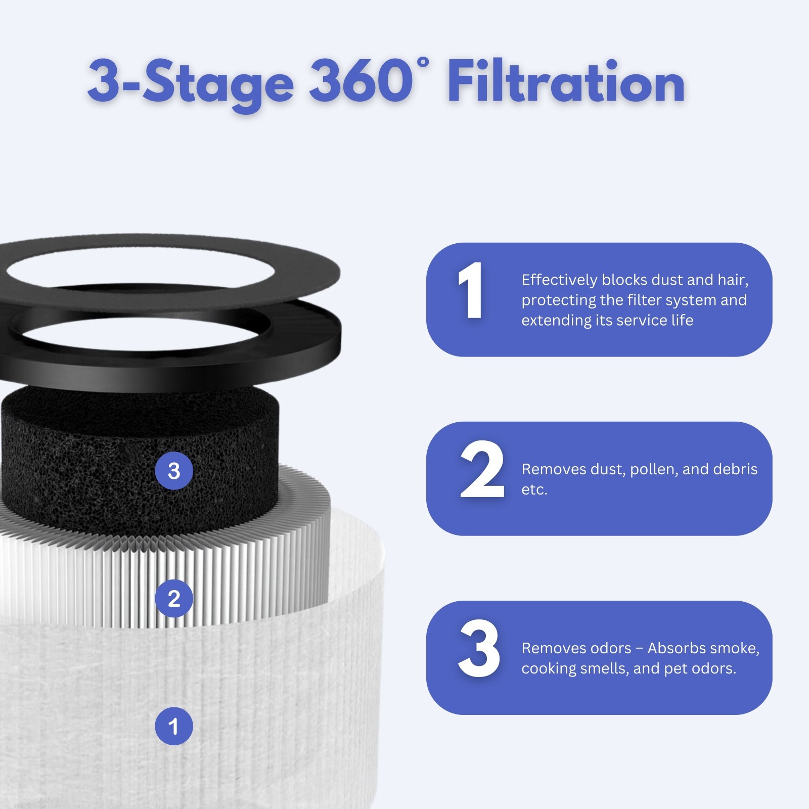 Nispira TZ-K1  Plus HEPA Carbon Filter for ToLife TZ-K1 Plus Air Purifier, 2 Pk