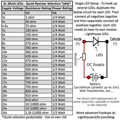 0805 SMD 200pcs Warm White LED Light Emitting Diodes
