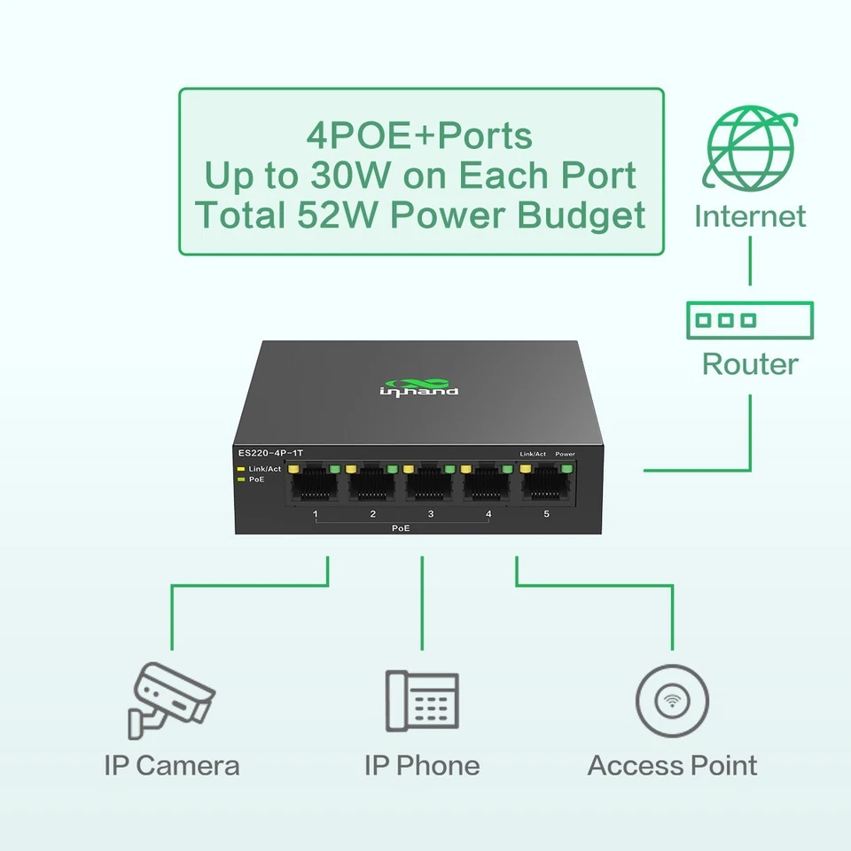InHand Networks 5 Ports Gigabit Network Switch 52W with 4 POE Ports 30W per port - Image 2 of 4
