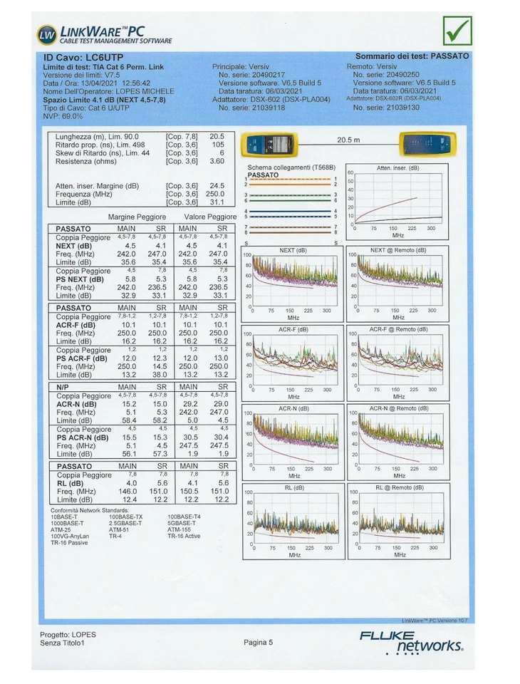 presa di rete dati rj45 cat6 vimar idea nero completa di supporto 4P e viti - Immagine 4 di 4