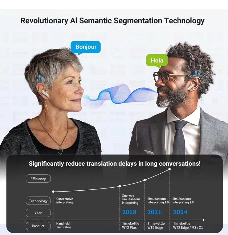 Timekettle WT2 plus Translator Device White-Bidirection Simultaneous  - Image 3 of 4