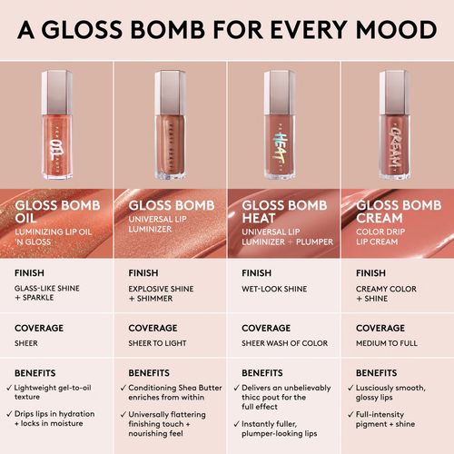 Fenty Beauty Gloss Bomb Oil 9ml (Various Shades) - Picture 4 of 6