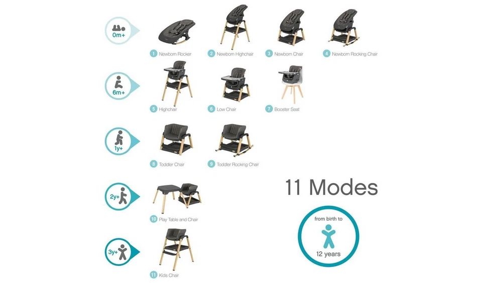 Tutti Bambini Nova 11-in-1 Multifunctional Highchair - Image 2 of 4