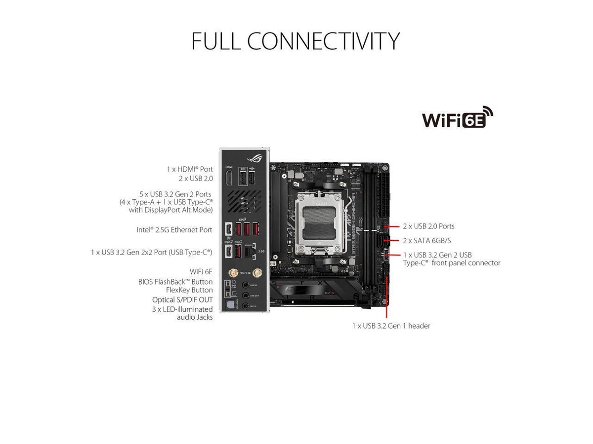 ROG STRIX B650E-1 GAMING WIFI 訳あり ROG STRIX B650E-I GAMING WIFI | Motherboards | ROG United States
