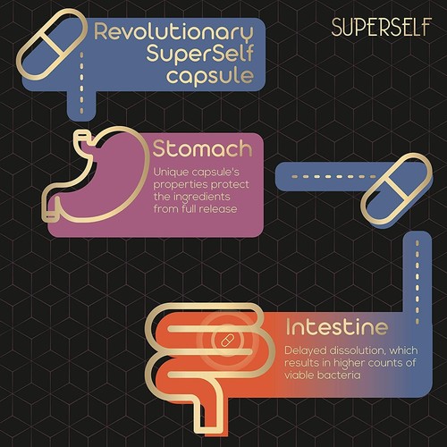 Probiotics Bio Cultures Complex - 30 Capsules 20 Billion CFU - Vegan Acidophilus - Picture 6 of 7