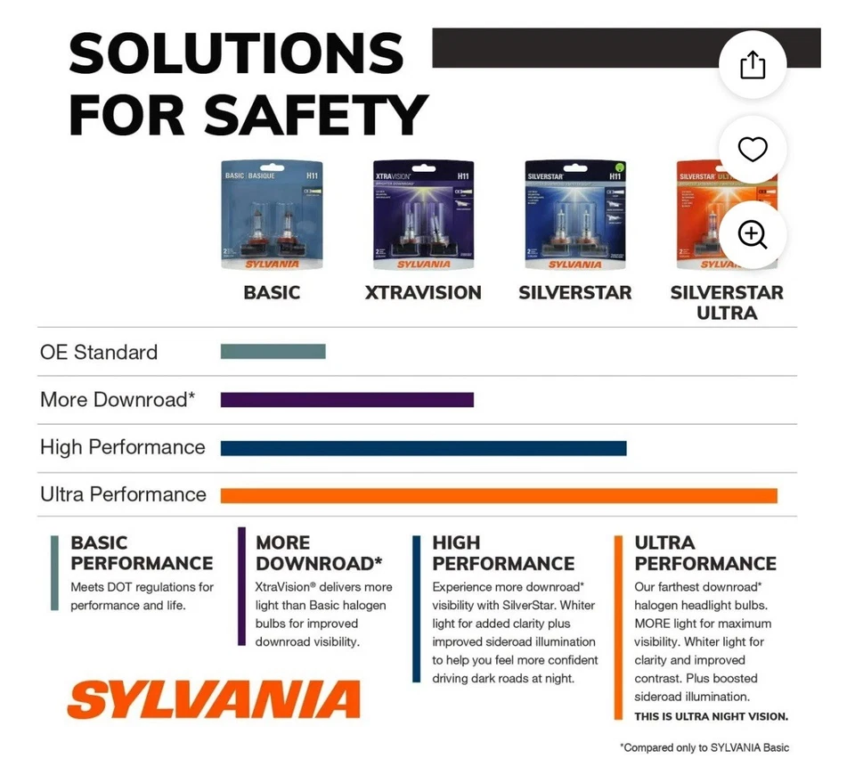 Lâmpada básica de halogênio Sylvania 9005, pacote com 1, compatível com vários carros - Imagem 3 de 4