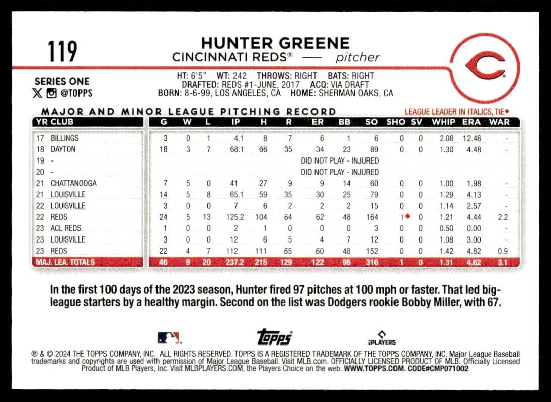 2024 Topps Series 1 Hunter Greene Cincinnati Reds #119 | eBay 2024 Topps Series 1 Hunter Greene Cincinnati Reds #119 | eBay