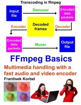 FFmpeg Basics: Multimedia handling with a fast audio and video encoder - pap...
