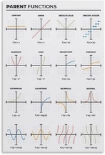 Parent Functions Poster Math Graph Chart Classroom Wall Art