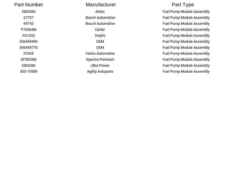 Módulo de bomba de combustible Airtex E8635M para Volvo S60 V70 S80 XC70 XC90 2003-2007 Foto 3 de 4