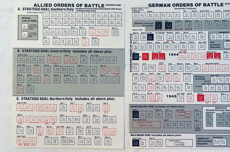 Anzio: The Struggle for Italy – 1943-1945 Avalon Hill 3rd ed 1978 UNPUNCHED VG+ - Image 4 of 4