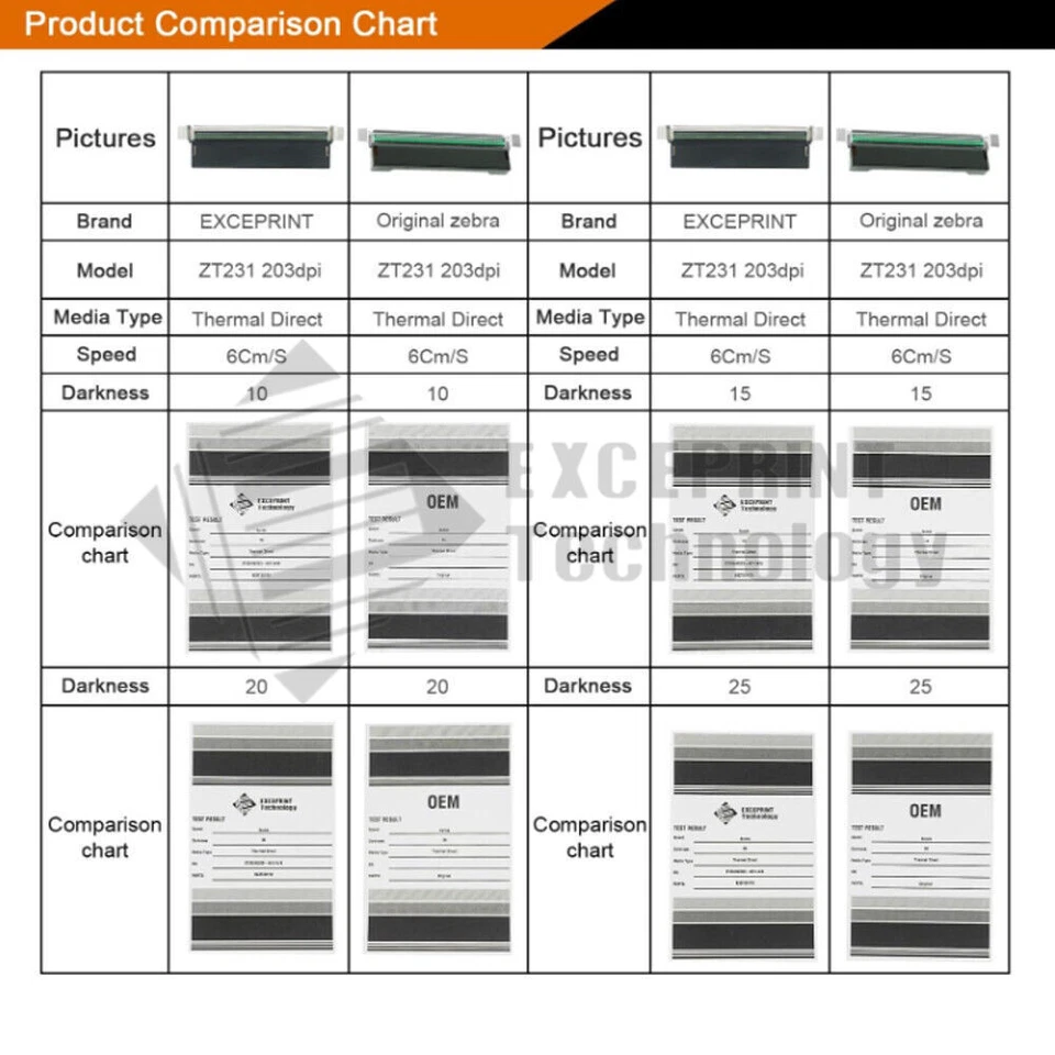 ✅ Cabezal de impresión de 203 ppp para impresora Zebra ZT231 ZT211 ZT111 P1123335-012 STOCK EN EE. UU. ✅ Foto 2 de 4