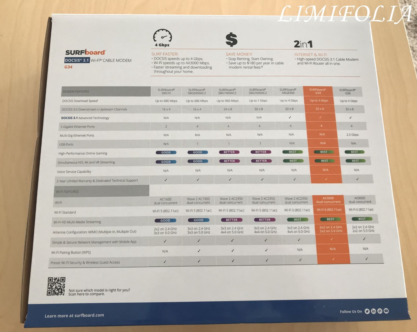 ARRIS G34 3.1 Gigabit 4 Ports Surfboard Cable Modem (82715943) for sale ...