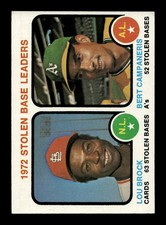 1973 Topps #64 1972 Stolen Base Leaders (Lou Brock / Bert Campaneris)
