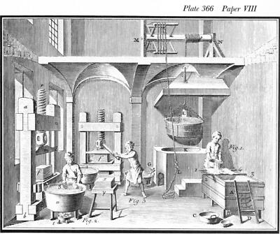 Paper. Manufacturing. Holzstich
