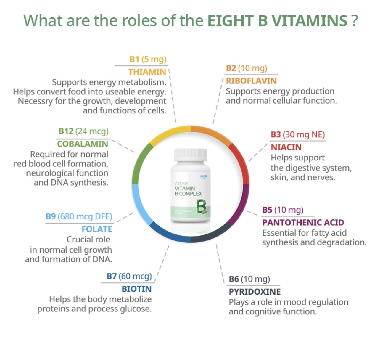 Atomy Vitamin B Complex Energy & Metabolism (450mg x 90 Capsules)Free