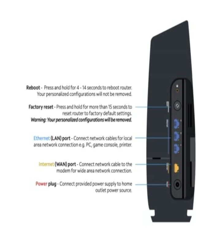 Wireless Router FAST 5285 Advanced Home Wifi 6 Router SAX1V1S