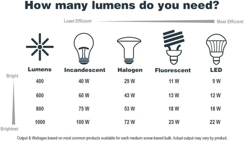 Designers Fountain Aloft 21-Watt Integrated LED Wall Sconce, 17in H, Black  - Picture 5 of 5