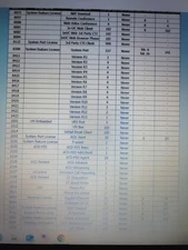 NEC BE119025 SV9100 GCD-CP20 Card W/ SDB2 FLASH AND GPZ-IPLE VOIP CARD