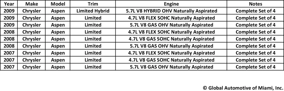 Set of 4 Bosch Oxygen O2 Sensor for 2007 2008 2009 Chrysler Aspen V8 4.7L 5.7L - Image 2 of 4