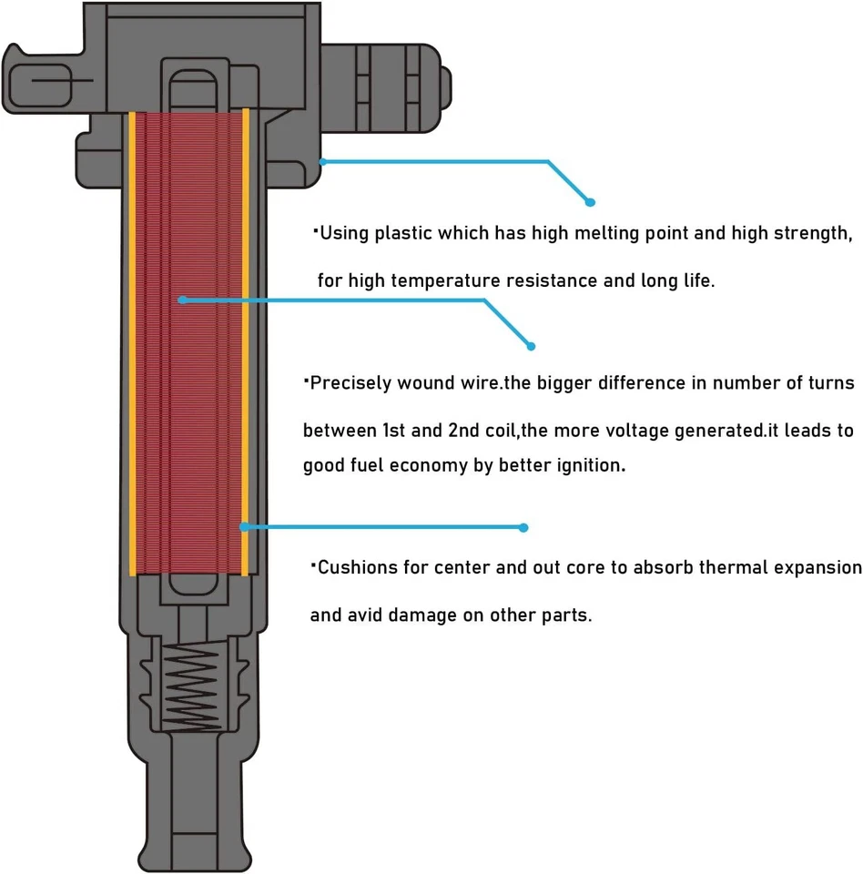 4X bobinas de encendido + 4X bujías para Honda S2000 2004-2009 2,2L l4 UF311 Foto 3 de 4