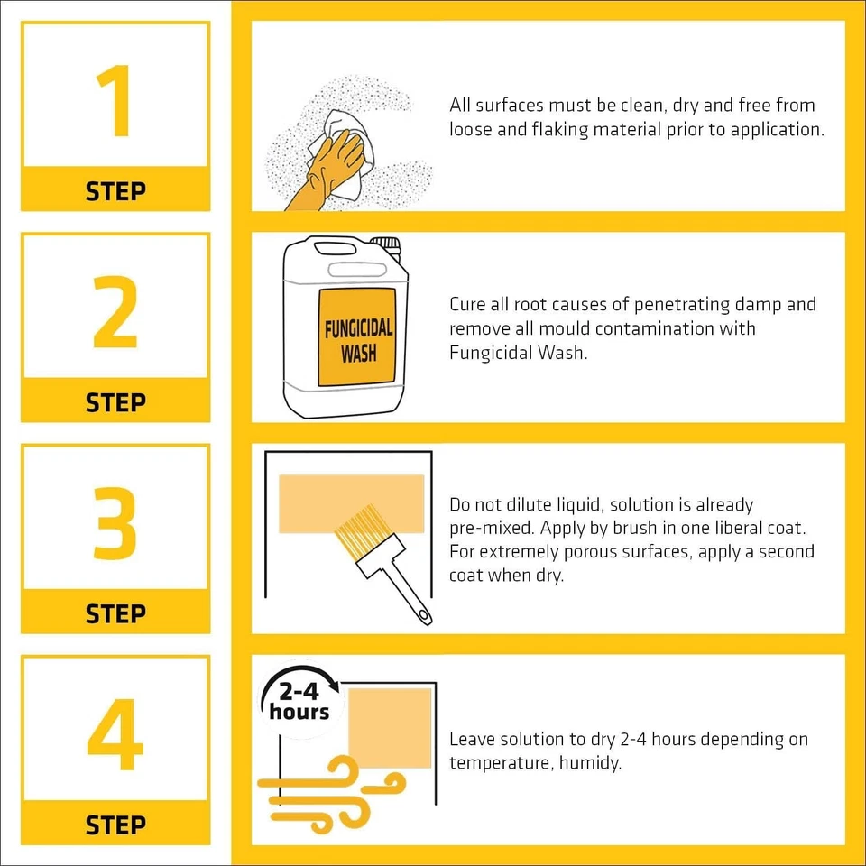 Everbuild 406 Clear Quick Dry Stabilising Solution 5L Primer & Sealer - Image 3 of 4