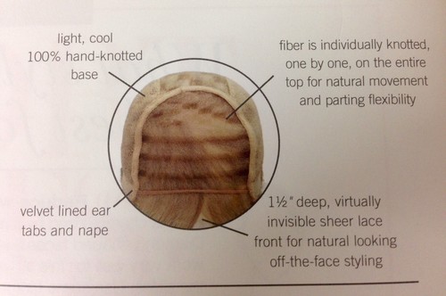 RAQUEL WELCH WIG-SPOTLIGHT ELITE SendMesgOfYourCOLOR 100%HandKnottedCap LaceftHF - Picture 8 of 11