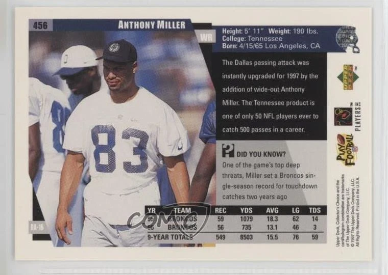 1997 Upper Deck Collector's Choice Anthony Miller #456 - Image 2 of 2