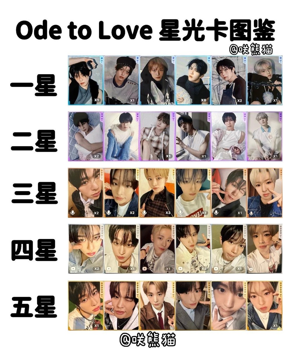 NCT WISH THE 1ST ALBUM 'ODE TO LOVE' QQ MUSIC IN CHINA OFFICIAL