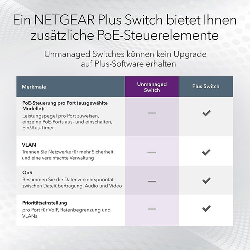 Marchand: Netgear GS348PP 48Port Gigabit Poe Commutateur comme Neuf + Mwst. Calc - Photo 5/5