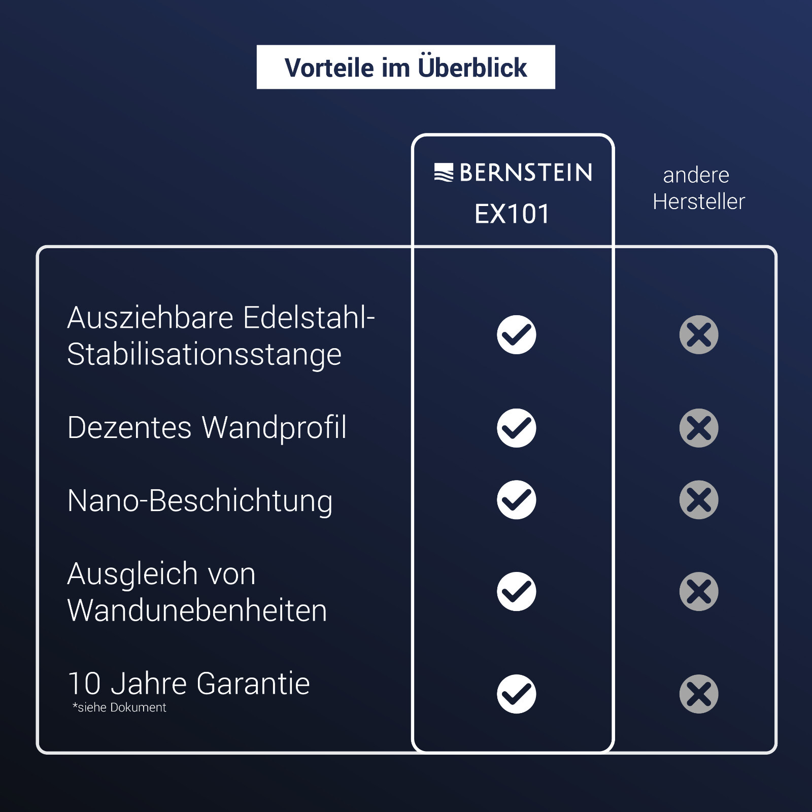 Bild 2 von 8