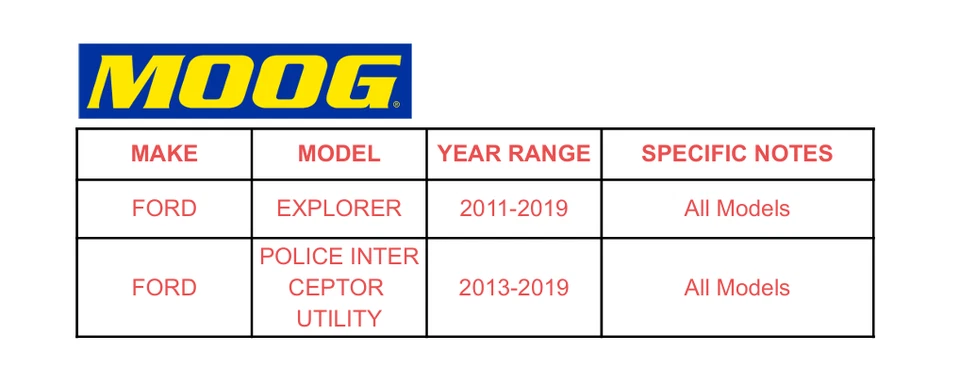 Для 2011-2019 Ford EXPLORER MOOG 2x передний нижний рычаг управления с шарниром - Изображение 2 из 4