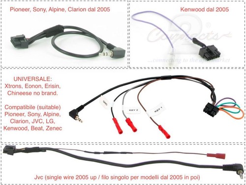 Interfaccia comandi al volante specifica per TOYOTA RAV4 RAV-4 dal 2001 al 2011 - Picture 2 of 2