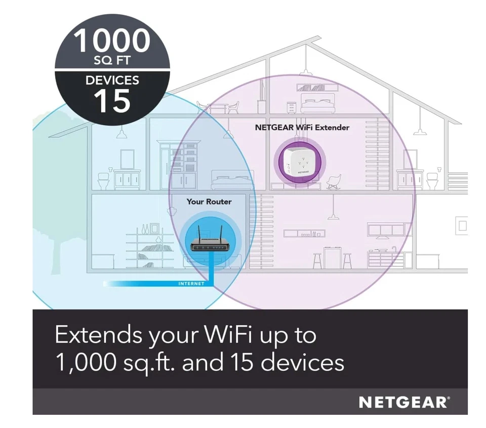 NETGEAR EX5000 Wall-plug Wi-Fi Range Extender 1.2Gbps - White (AC1200) - Image 4 of 4