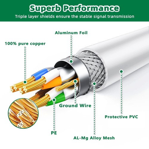 Cat8 40Gbps Ethernet Cable Heavy Duty High Speed 28AWG Cat8 Network Wire 2000Mhz - 第 6/13 張圖片