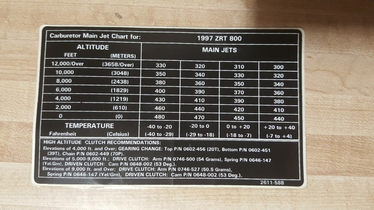 Arctic Cat 1997 ZRT 800 Jet Chart 2611-588 | eBay
