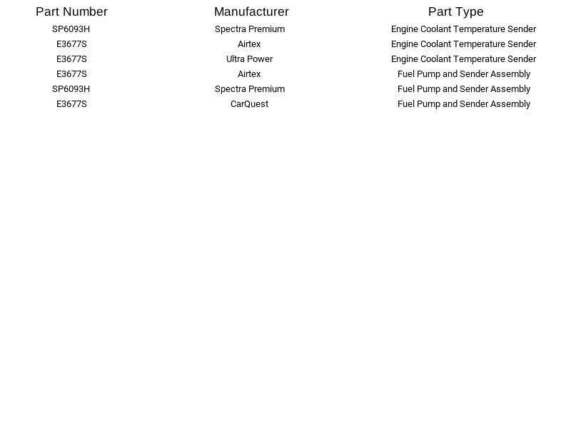 Módulo de bomba de combustible Airtex E3677S para Chevrolet GMC Blazer Jimmy R10 Suburban 1987 Foto 3 de 4