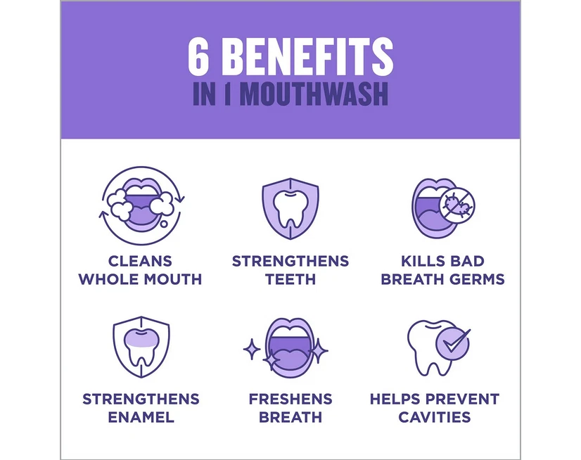 Listerine Total Care Fresh Mint Mouthwash, 33.8 fl. oz., 3 pk. - Image 3 of 4