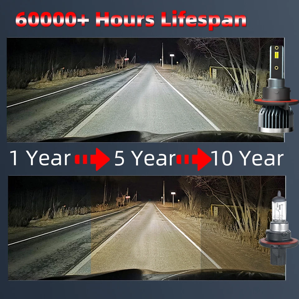 H13+9145 For Ford Explorer 2006-2010 LED Headlight+Fog Light Combo 4 Bulbs Kit - Image 4 of 4