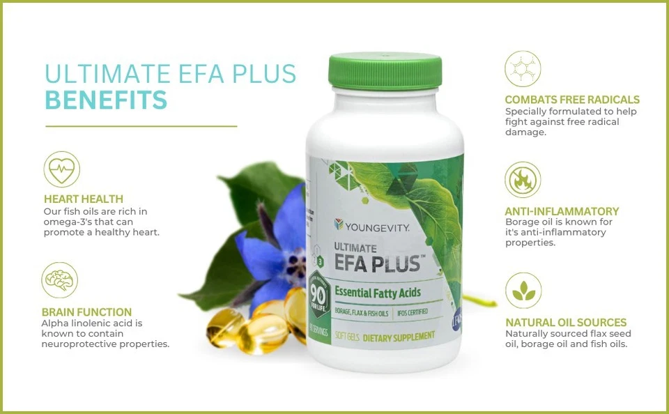 Мягкие гели Youngevity Ultimate EFA — 180 штук БЕСПЛАТНАЯ ДОСТАВКА - Изображение 4 из 4