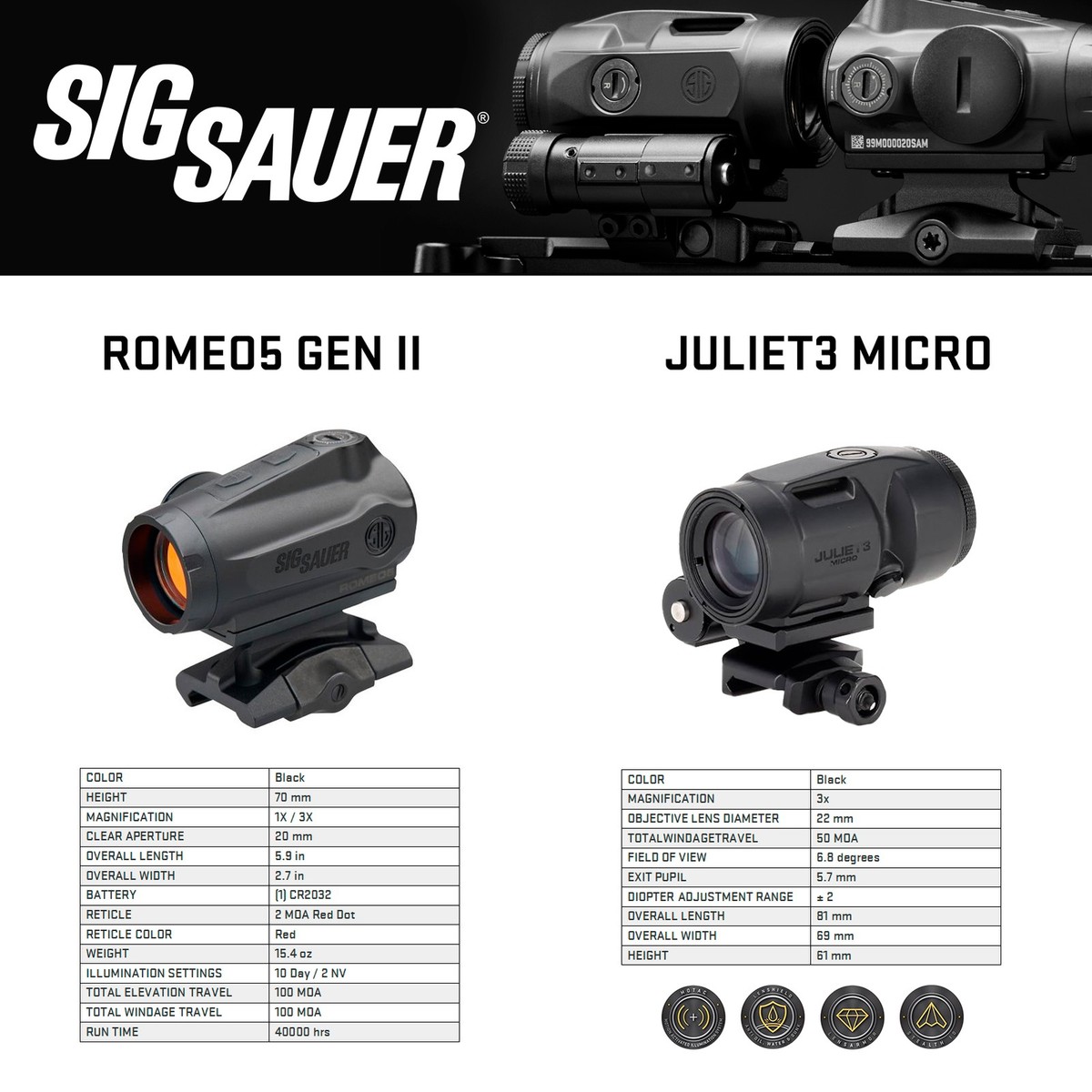 実物 SigSauer Romeo5 Gen II Juliet3 Micro SIG SAUER Combo - Romeo5 Gen II 2 MOA Red Dot, Juliet3-Micro