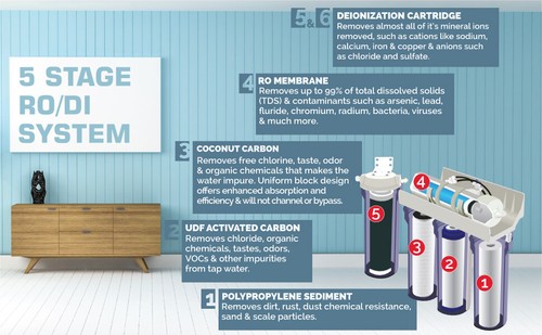 Oceanic 6 Stage Reverse Osmosis RO/DI Aquarium Reef Water Filter System 0 PPM RO - Picture 3 of 3