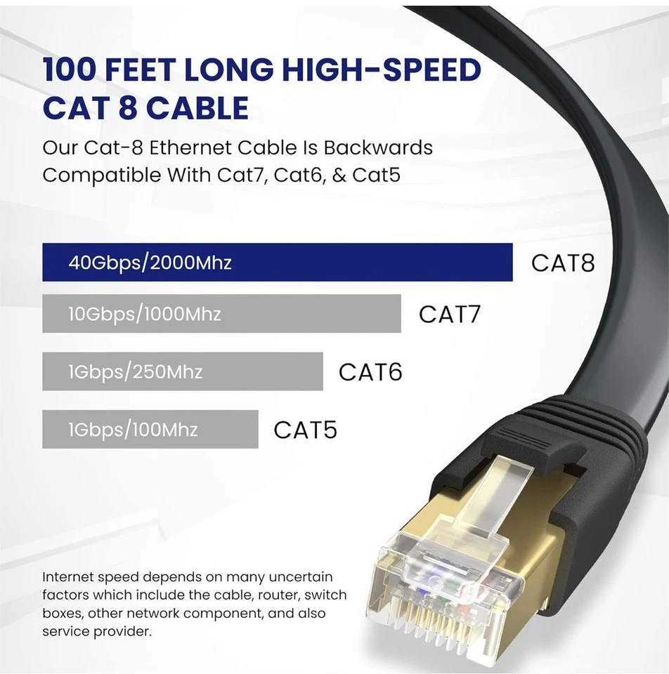Cat8 Ethernet Cable 100 ft (30.48m), Outdoor&Indoor, Flat 40Gbps 2000MHz S/FT... - Image 2 of 4
