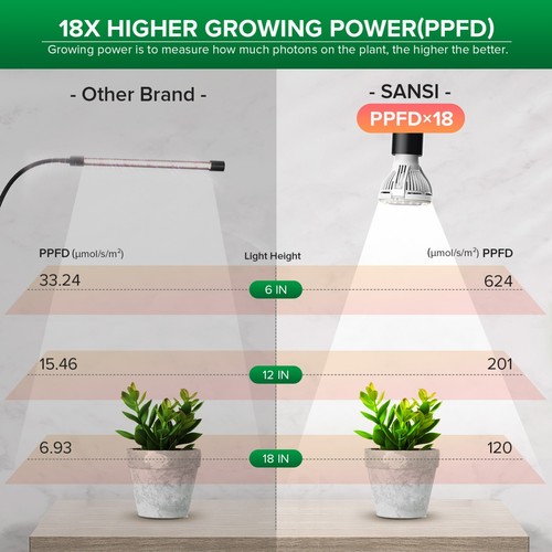 10W-100W LED Indoor Plants Grow Light Clip On Growing Lamp Bulb With Timer SANSI - Picture 39 of 165