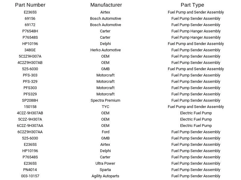 Transmisor de bomba de combustible Airtex E2365S para Ford E-150 E-150 Club Wagon E-250 4,6 L 04-08 Foto 4 de 4