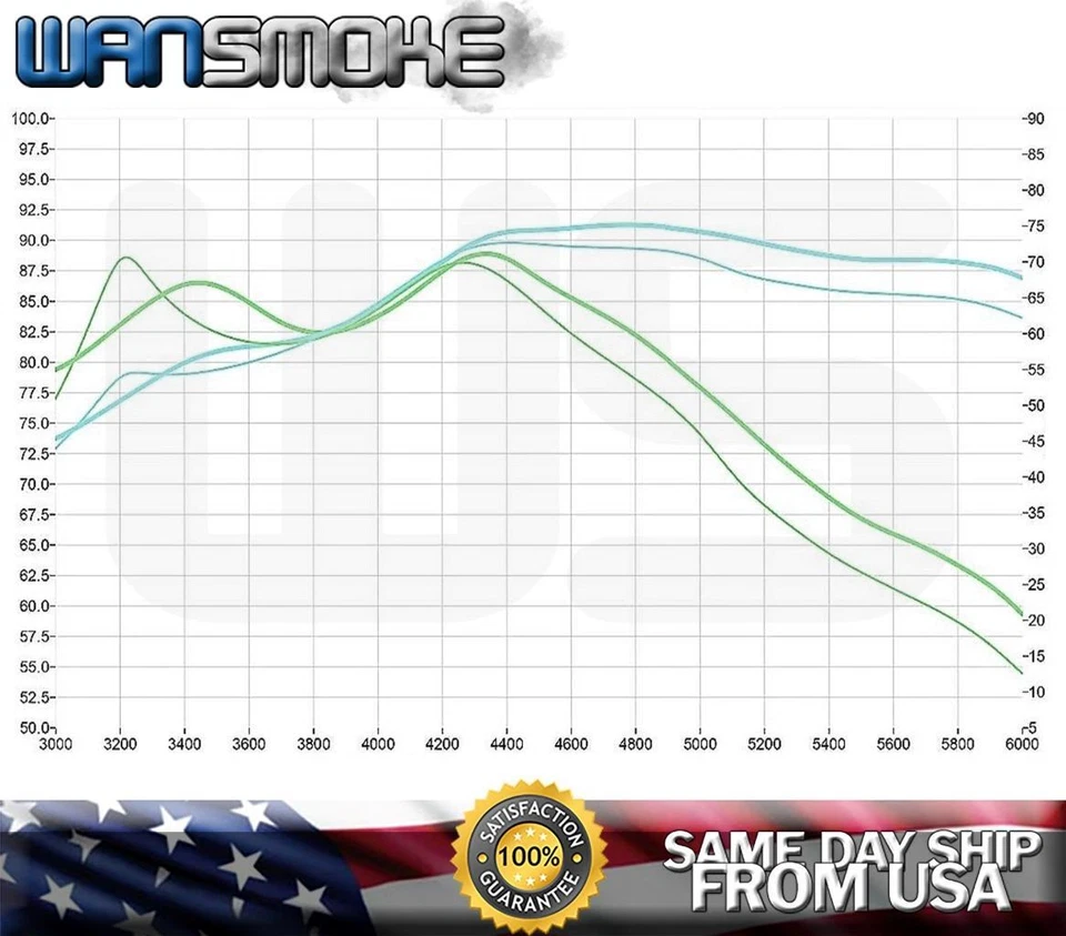 2 件 适用于 88-00 HONDA CIVIC HEADER Manifold D15B D15Z D16A D16Y D16Z CRX EG EJ EK — 第 4/4 张图片