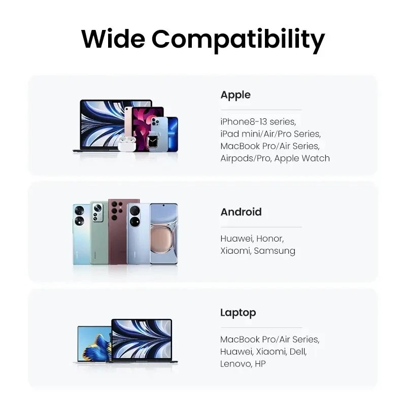 Cargador doble USB C UGREEN (Green Alliance) 45W Foto 4 de 4