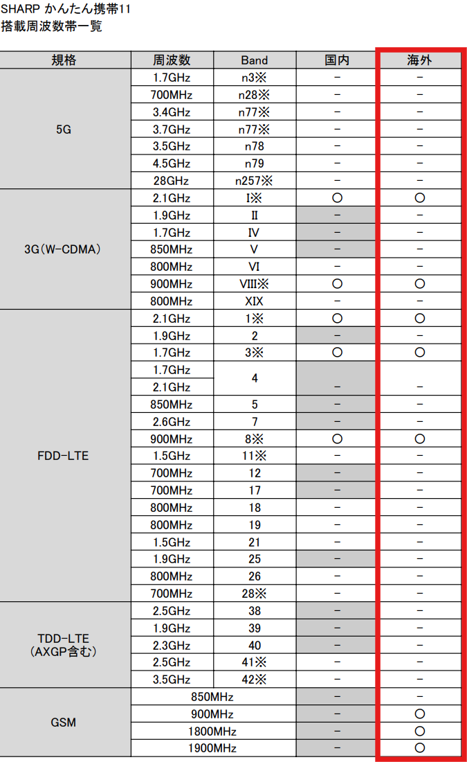 スマートフォン本体 hp bekas スマートフォン本体 hp bekas NTT | ZXシリーズ | ビジネスフォン